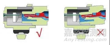 线束失效模式之“端子退针”不良的有效预防措施