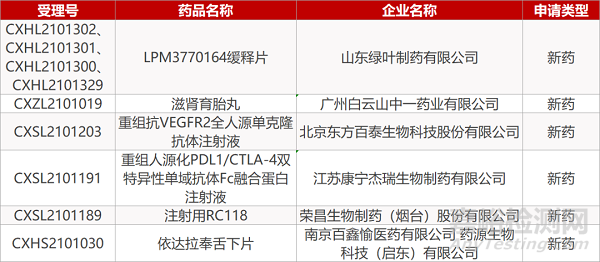 【药研日报0720】国产重组人凝血因子Ⅷ即将获批 | HIF-PH抑制剂Ⅲ期临床成功...