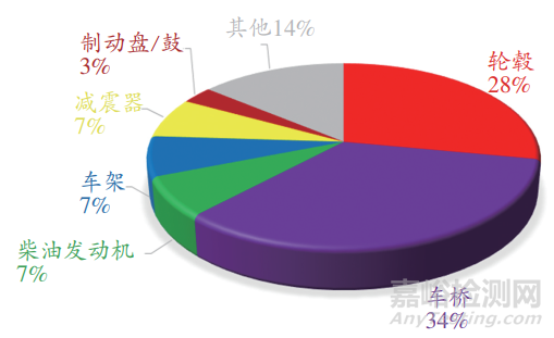 水性汽车零部件涂料研究进展