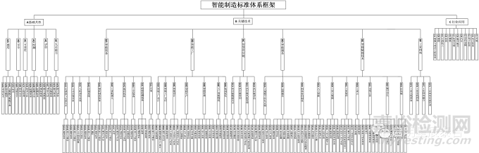 “可靠性”纳入《国家智能制造标准体系建设指南（2021版）》（征求意见稿）