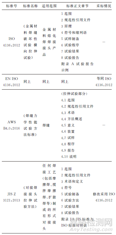 国内外金属材料焊缝横向拉伸试验标准最新进展及 GB/T 2651—2008修改建议