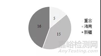 试验|乘用车在海南湿热和新疆干热环境下的自然暴露试验