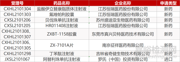 【药研日报0721】九芝堂溶栓新药获FDA临床许可 | 北海康成新药CAN106获批临床...