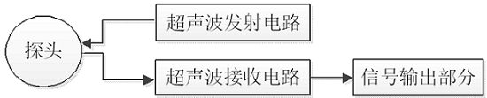 超声多普勒胎儿心率仪的研发实验要求、相关标准与主要风险