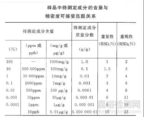 药学研究系统适用性要求制订策略