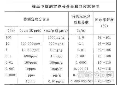 药学研究系统适用性要求制订策略