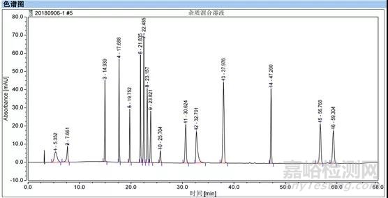 药学研究系统适用性要求制订策略