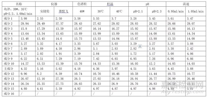 药学研究系统适用性要求制订策略