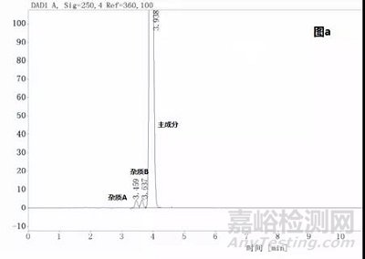 药学研究系统适用性要求制订策略