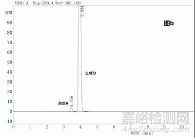 药学研究系统适用性要求制订策略