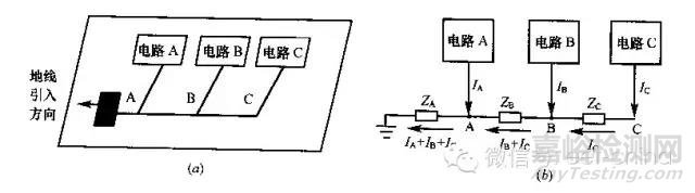 EMC测试整改须知之PCB的地线&电源线&信号线