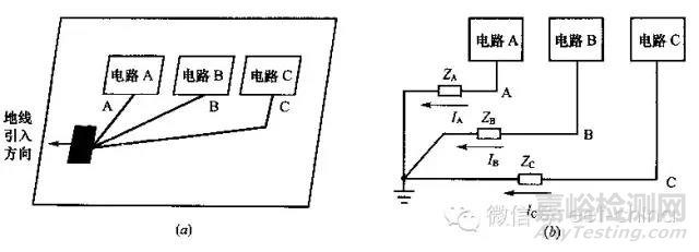 EMC测试整改须知之PCB的地线&电源线&信号线