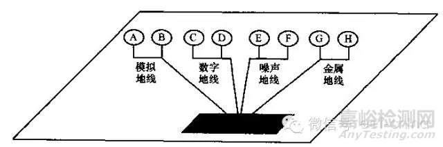 EMC测试整改须知之PCB的地线&电源线&信号线