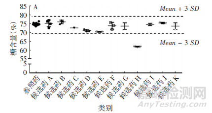 CDE专家：阿达木单抗生物类似药质量相似性评价要点