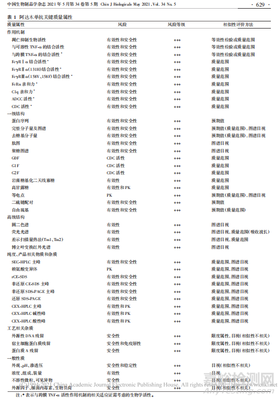 CDE专家：阿达木单抗生物类似药质量相似性评价要点