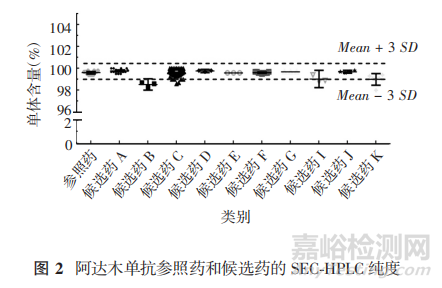 CDE专家：阿达木单抗生物类似药质量相似性评价要点