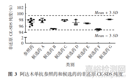 CDE专家：阿达木单抗生物类似药质量相似性评价要点