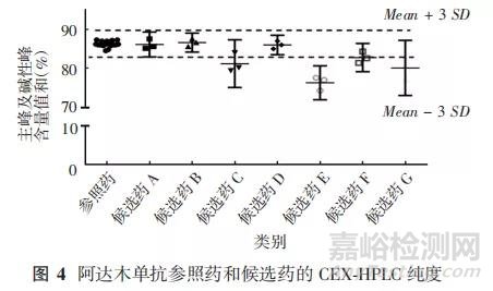 CDE专家：阿达木单抗生物类似药质量相似性评价要点