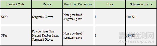 医用有粉手套可能无论如何无法获得美国FDA的批文