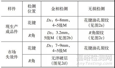 输出轴断裂，向感应热处理工艺找原因