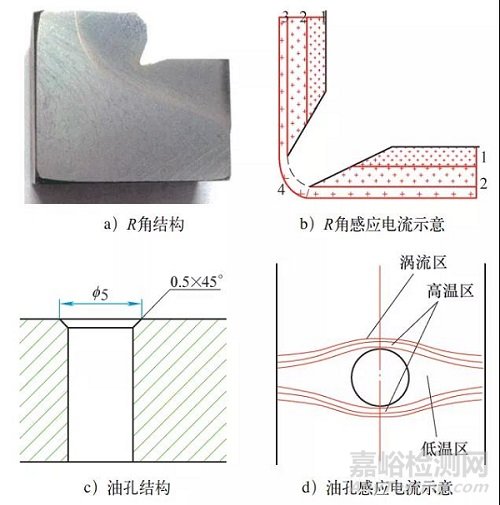 输出轴断裂，向感应热处理工艺找原因