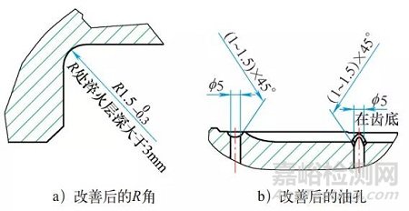 输出轴断裂，向感应热处理工艺找原因