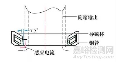 输出轴断裂，向感应热处理工艺找原因