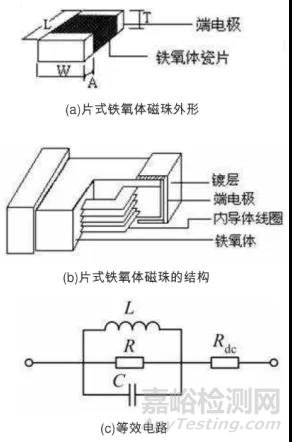 磁珠的选型