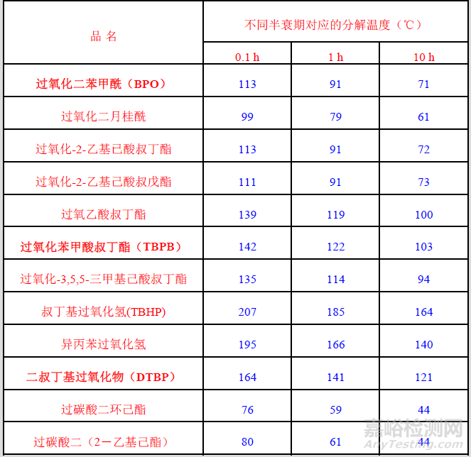 水性漆基本概念及水性丙烯酸树脂概述（2）