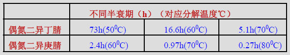 水性漆基本概念及水性丙烯酸树脂概述（2）