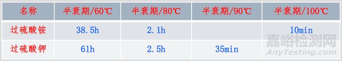 水性漆基本概念及水性丙烯酸树脂概述（2）