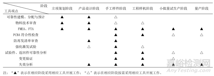 可靠性|电机控制器的可靠性风险评估体系设计与应用