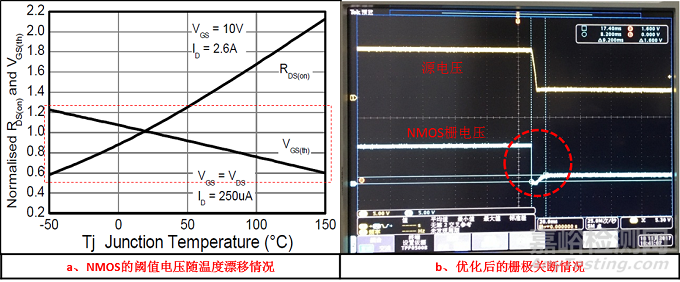 可靠性|电机控制器的可靠性风险评估体系设计与应用