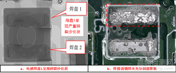 可靠性|电机控制器的可靠性风险评估体系设计与应用