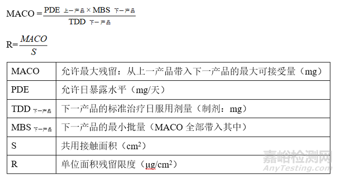 药品清洁验证限度计算及方法学验证