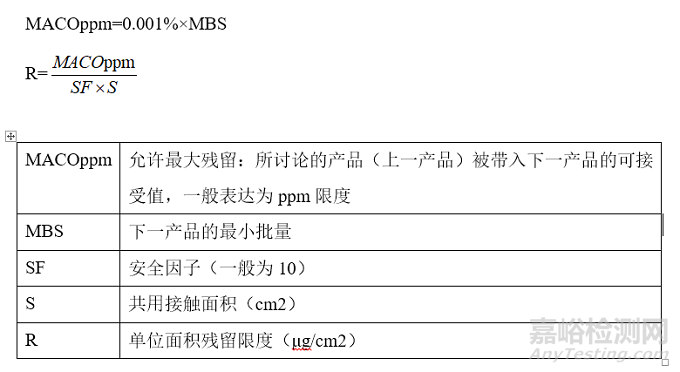 药品清洁验证限度计算及方法学验证