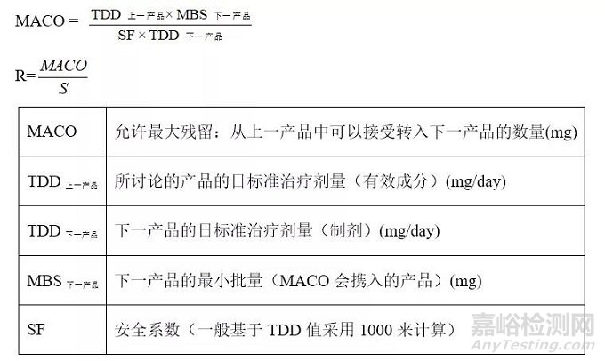 药品清洁验证限度计算及方法学验证