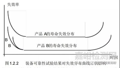 电子产品可靠性试验与故障分析