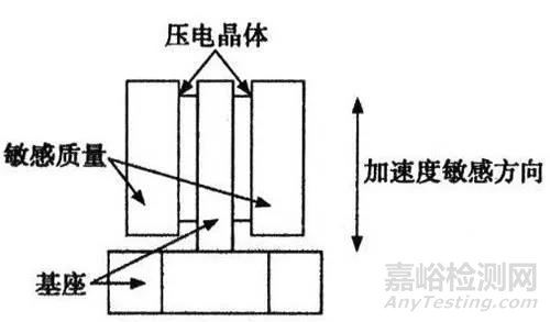 加速度传感器的原理与应用