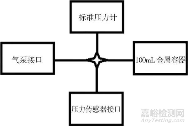 基于示波法的腕式电子血压计检定方法探讨