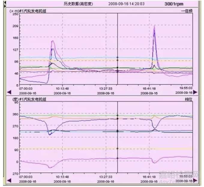 摩擦会使振动变小吗