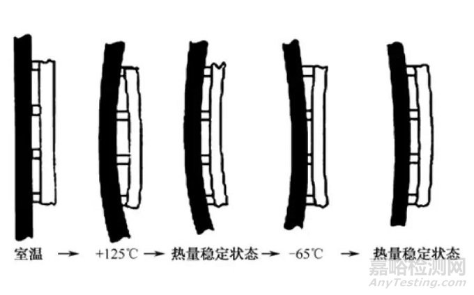 BGA焊点的常见失效模式及机理