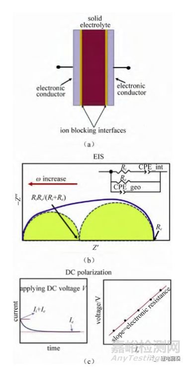 锂电池研究中EIS实验测量和分析方法超全总结