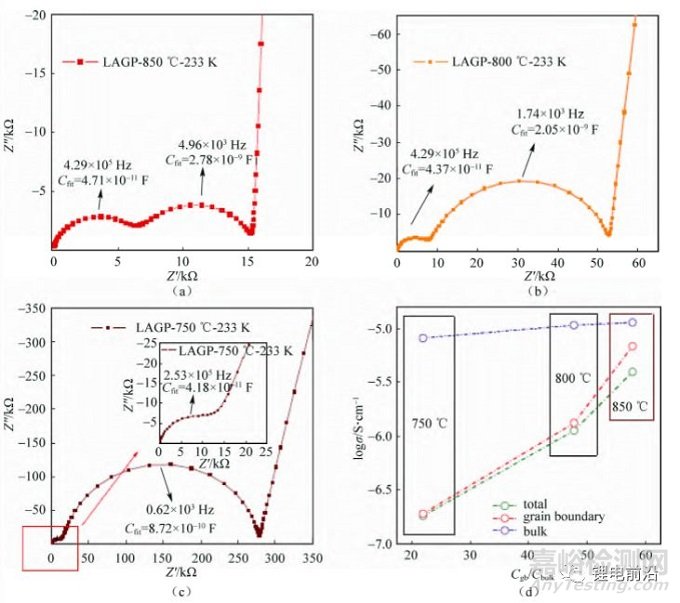 锂电池研究中EIS实验测量和分析方法超全总结
