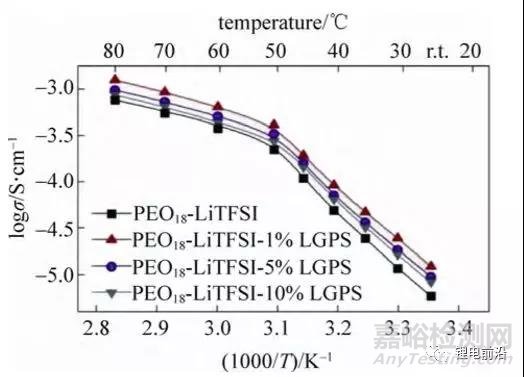 锂电池研究中EIS实验测量和分析方法超全总结