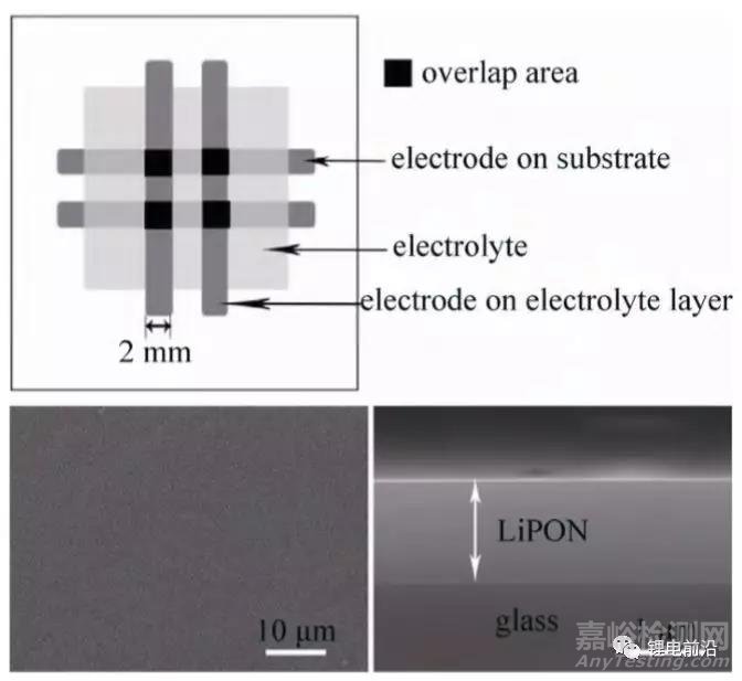 锂电池研究中EIS实验测量和分析方法超全总结