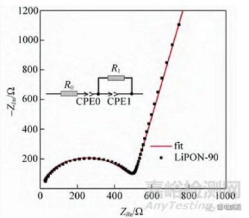 锂电池研究中EIS实验测量和分析方法超全总结