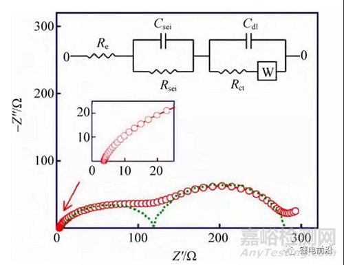 锂电池研究中EIS实验测量和分析方法超全总结