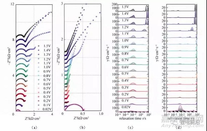 锂电池研究中EIS实验测量和分析方法超全总结