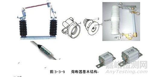 熔断器的分类、结构、工作原理及选型